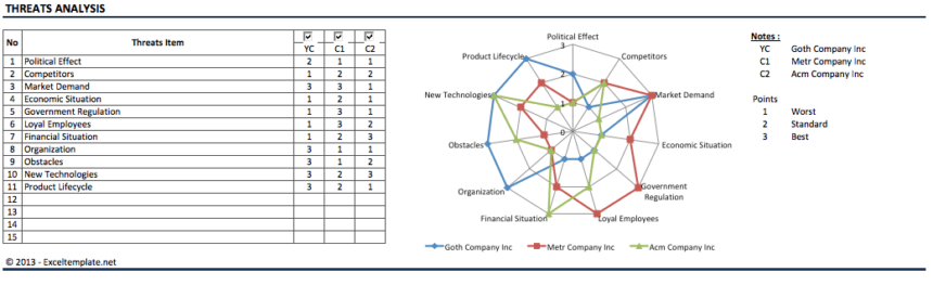SWOT Analysis threats