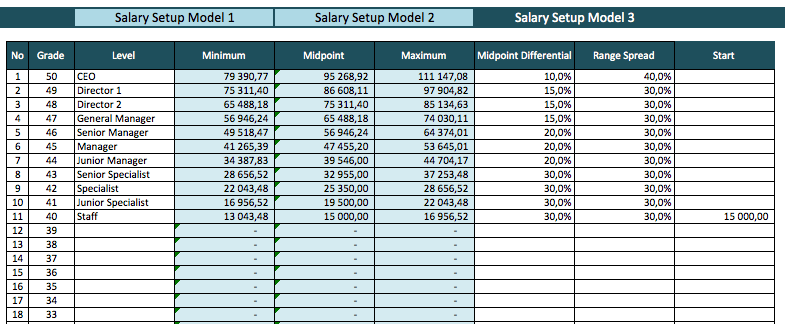 Salary Range Template midpoint difference