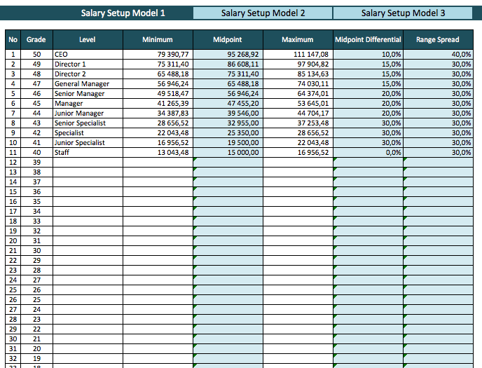 Salary Range Template minimax