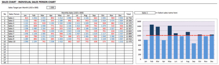 Sales Charts individual