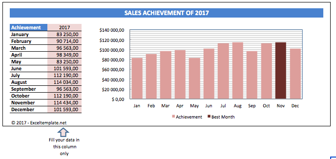Sales Charts red