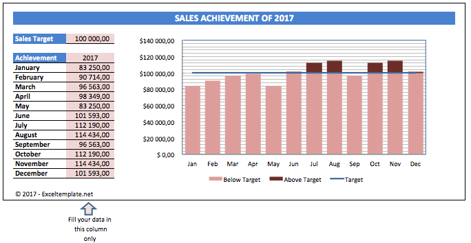Sales Charts target line