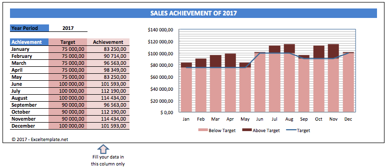 Sales Charts variable target line