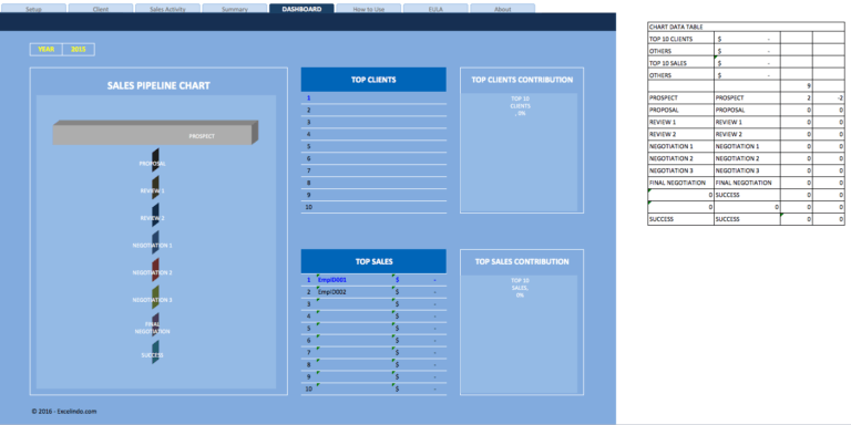 Sales Pipeline Manager dashboard