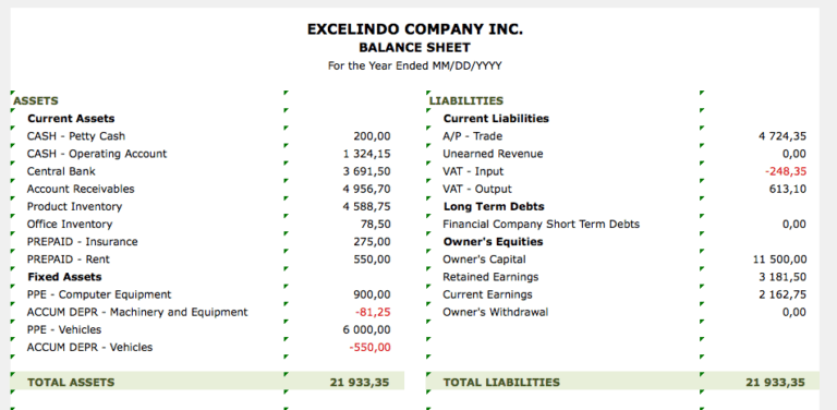 Service Business Accounting balance full