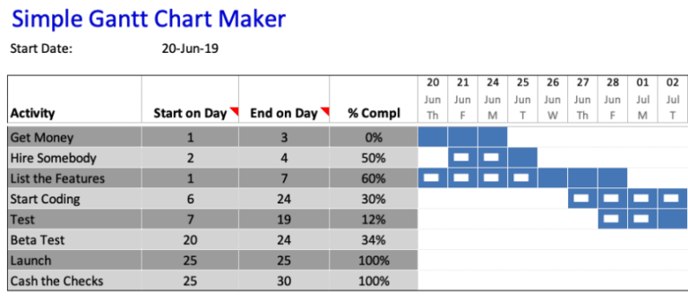 Simple Gantt Chart Maker Main View