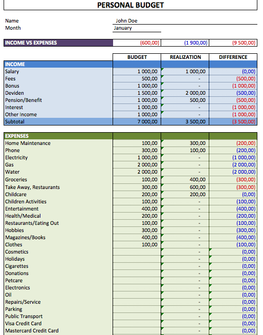 Simple Personal Budget datas