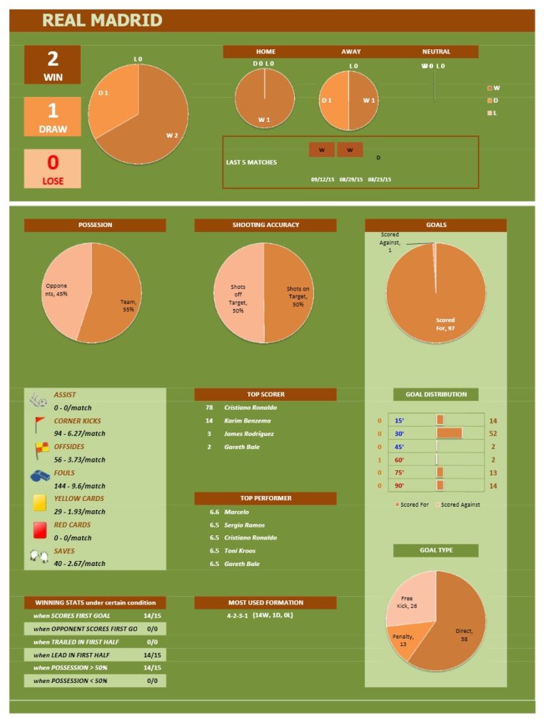 Soccer Team Stats Tracker Dashboard