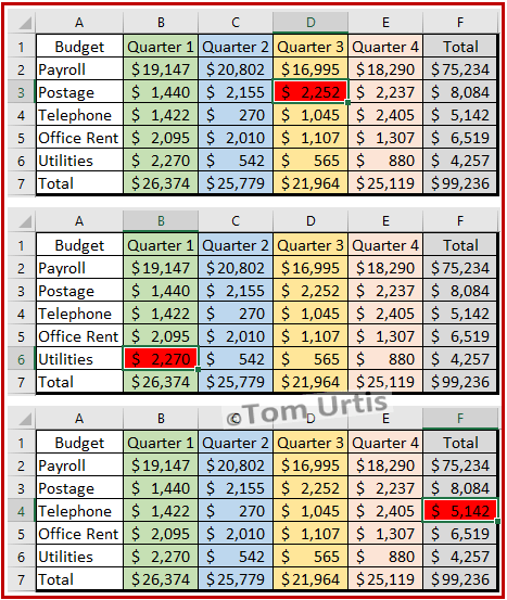 Tips Tricks and Shortcuts Coloring Conditional Formatting