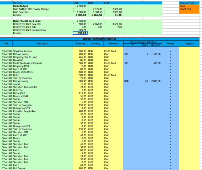 Travel Expenses Tracking