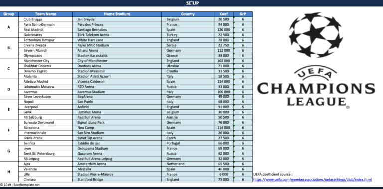 UEFA Champions League Overview