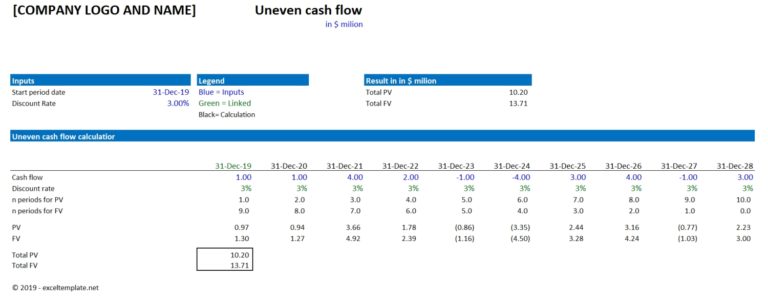 Uneven Cash Flow Calculator Overview