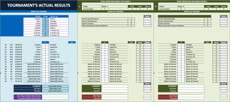 World Cup Knock Out Rounds Office Pool Tournament Results