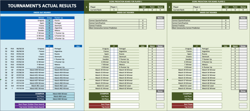 World Cup Knock Out Rounds Office Pool Tournament Results