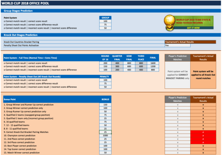 World Cup Office Pool Main Board