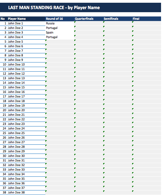 World Cup 2018 Last Man Standing V2.5 100 Players names