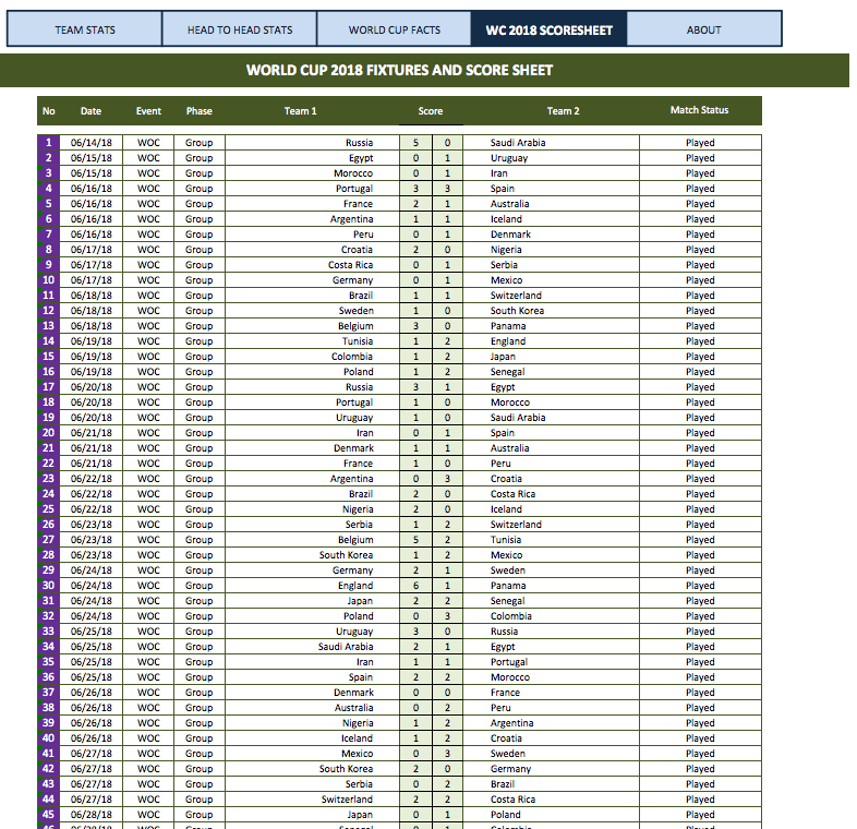 World Cup Match Stats Tracker and Head to Head Records scoresheet