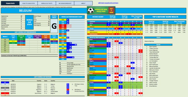 World Cup Match Stats Tracker and Head to Head Records team stats