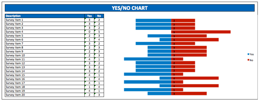 Yes No Chart