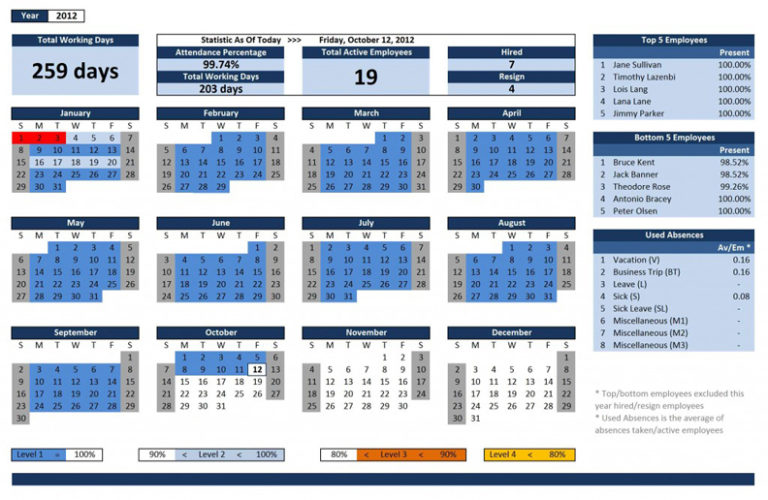 employee attendance tracker overview
