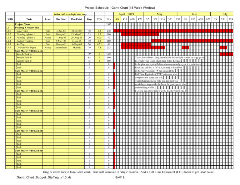 gantt view